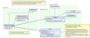 http://www.codemaps.org/groups/pJt2opXWGD9Q/fragments/BDjg0lOkFJZd