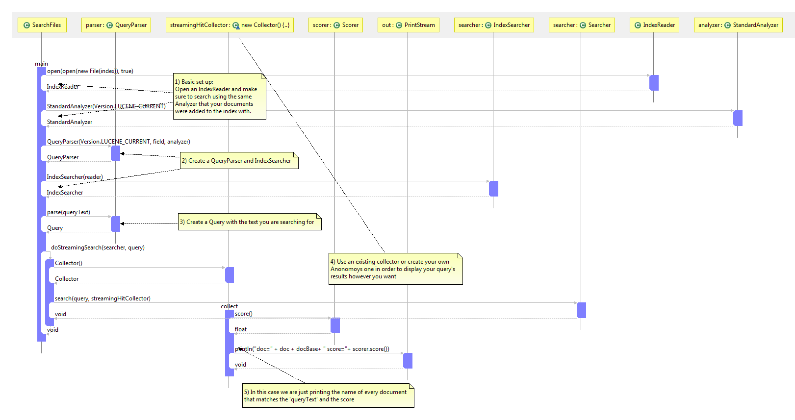 lucidchart sequence diagram